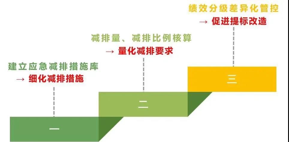 我国大气污染治理成效得到国际社会广泛赞誉